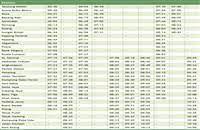 Book tickets now on 12goasia! Rawang To Sungai Buloh Ktm Komuter Train Schedule Jadual Price