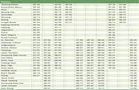 Ktm ets malaysia railway operates a train from sungai buloh to rawang every 3 hours. Rawang To Sungai Buloh Ktm Komuter Train Schedule Jadual Price