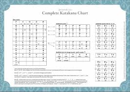 complete katakana chart download educational posters