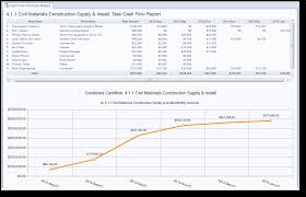 For example, you can add the budgetplanproposedproject data source to create and maintain a list of proposed projects at the same time when working with budget plan data. Time Phased Budgeting Is Critical For Project Controls