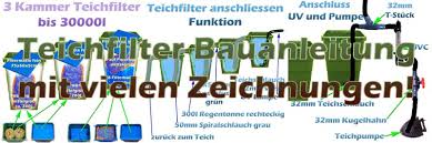 Ich habe unten (bild und bild 6) einen schmutzablauf mit zugschieber din 50. Teichfilter Selber Bauen Mit Bauanleitung Teichfilter