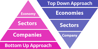 What is an example of bottom up? What Is Top Down Approach And Bottom Up Approach To Investing Shabbir Bhimani