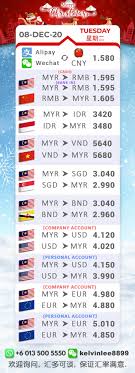 Chinese yuan to malaysian ringgit conversion rates updated 10 minutes ago. Facebook