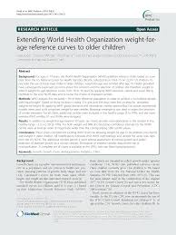 Pdf Extending World Health Organization Weight For Age