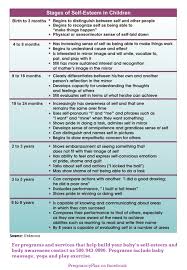Stages Of Self Esteem In Children Early Childhood Development Stages Child Development Stages Childhood Development Stages