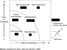 What Is The Difference Between Disruptive Innovation Radical Innovation Discontinuous Innovation And Breakthrough Innovation Creativo Progetti