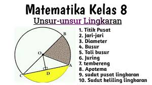Check spelling or type a new query. Matematika Kelas 8 Unsur Unsur Lingkaran Titik Pusat Jari Diameter Busur Juring Tembereng Youtube