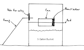 Résultat de recherche d'images pour "bucket mouse trap"