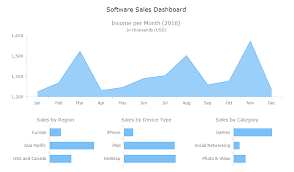 Anychart How To Name A Graph Tips For Writing Great Chart