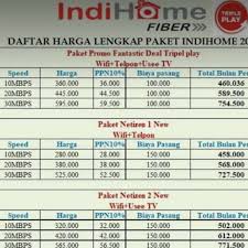13 april 2020 by mohammad syahrial. Indihome Cikupa Tangerang Penyedia Layanan Internet