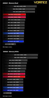Values of $0.15 to $0.45 per kwh are typical. Amd Ryzen 5 1400 1600 Review Memory Transfer Performance Aida64