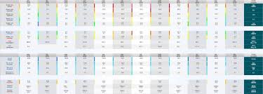 Synopsis, casting, bandes annonces, photos. La Meteo Sur Le Gr20 Faire Le Gr20 Corse