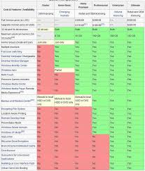 26 Hand Picked Windows 7 And Windows 8 Comparison Chart