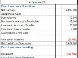 This formula is simple to compute, and it's often ideal for smaller businesses, partnerships, and sole proprietors. How To Calculate Tax Paid In Cash Flow Statement Tax Walls