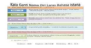 Malam ini bolehlah _ pergi ke istana budaya, kata farisya kepada kakaknya. Kata Ganti Nama Diri Bahasa Istana Tahun 4 Quizizz