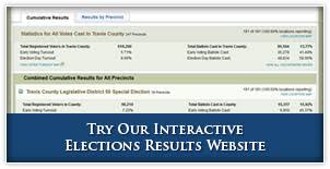 Travis County Clerk Results For November 6 2018 Local Election