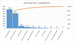 Check spelling or type a new query. 1 Pareto Diagramm In Excel