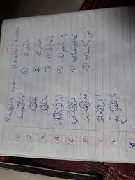 Contoh Hukum Bacaan Qalqalah Sugra Dan Qalqalah Kubra Yang Ada Di Surah Al Balad Brainly Co Id