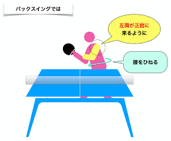 卓球 スマッシュ 打ち 方