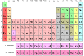 Each element has its own chemical symbol, made from letters. High School Chemistry Electron Configurations Of Main Group Elements Wikibooks Open Books For An Open World