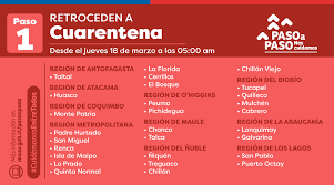 Cuáles son las comunas que están en aislamiento. 37 Comunas Retroceden 28 A Cuarentena Y Solo 9 Avanzan Revisa Los Cambios Del Paso A Paso Nacional Biobiochile