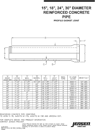 Jensen Precast Reinforced Concrete Pipe Concrete Pipe