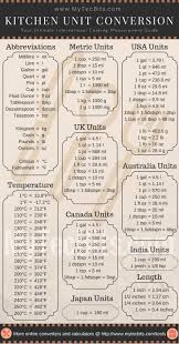 Cookingporkroast Bestofcooking In 2020 Cooking Measurements Cooking Measurement Conversions Kitchen Hacks Cooking