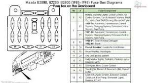 The w204 fuse allocation chart. Mazda B2600 Fuse Box Diagram Wiring Diagram All Beam Congress Beam Congress Huevoprint It