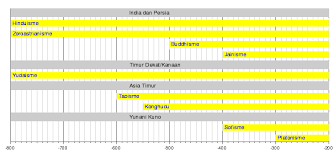 Pasukan belanda masuk indonesia pada akhir tahun 1945, pasukan marinir belanda mendarat di tanjung priok untuk mencoba menguasai kembali indonesia. Sejarah Dunia Wikipedia Bahasa Indonesia Ensiklopedia Bebas