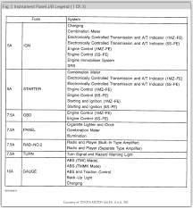 This (like all of our manuals) is available to download for free in. 2001 Camry Fuse Box Diagram Data Wiring Diagram Rent Mixer A Rent Mixer A Vivarelliauto It