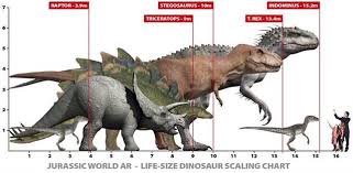 jw size chart in 2019 jurassic world dinosaurs jurassic