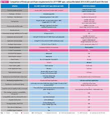 Search all products, brands and retailers of round bedside tables: Arff And Recovery Focusing On The Best Fire Protection