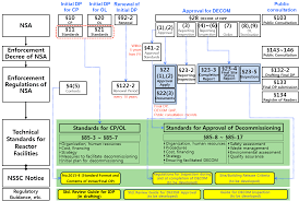 Determine whether a control program is required for a particular hazard. Https Isoe Network Net Docs Symposium Proceedings Classification Policy Standards And Regulation Regulatory Body Rp Guidelines 4157 Lee2018 Ppt 3 File Html