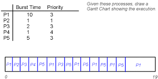 Process Management Paul Nicholls