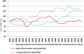 • to make malaysia a global hub thru' the availability of communications infrastructure that can convince and attract foreign as well as local investment. Oecd Review Of Agricultural Policies Israel Oecd