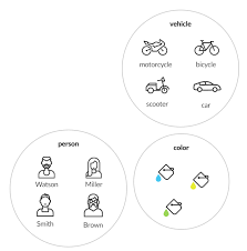 When there are three or more tables involved, queries can use a single join type more than once, or they can use multiple join types. An Illustrated Guide To Multiple Join Learnsql Com
