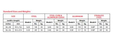 These have plastic housings, which contain the spring assembly. Bilco S 40 Type S Roof Hatch Ladder Access 36 X 30 Aluminum Cover Galvanized Steel Curb