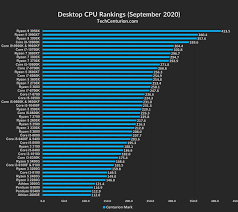 Hence, many coffee shops will often use bean to cup coffee machines. Cpu Rankings 2020 Desktop Laptop Tech Centurion