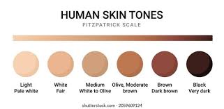 Image result for Skin of Color