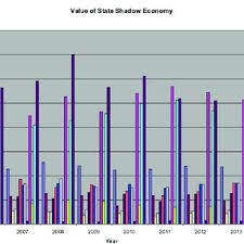 International statistics on crime and justice. Pdf Shadow Economy In Malaysia A State Level Analysis