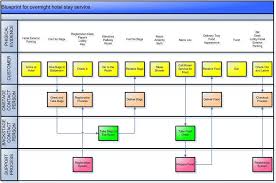 Menggunakan Service Blueprint Untuk Membuat Inovasi Layanan Inspirewhy Com Inspirasi Pemasaran Indonesia