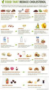 Maybe you would like to learn more about one of these? 270 Lower Cholesterol Ideas Lower Cholesterol Low Cholesterol Recipes Low Cholesterol Diet
