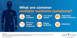 Multiple myeloma is the second most common type of blood cancer after leukemia. Janssenus On Twitter Dyk The Common Symptoms Of Multiple Myeloma Knowing The Signs And Symptoms Can Help You Decide If It S Time To Speak With Your Doctor Https T Co Wxqbjbkbqd Https T Co Eu1mxli98y