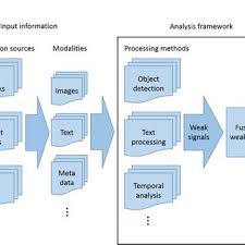 Pdf Firearm Detection In Social Media Images