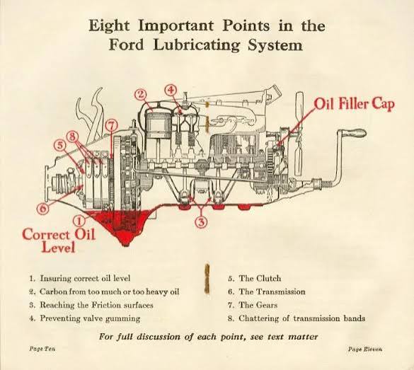 The Model T Oil Funnel and Lubrication System – Model T Ford Fix