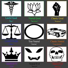 the alignment chart of good vs evil that lawful good vs