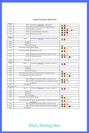 Weekly Menu 8 2 20 Portion Fix Mbf What S Working Here Weekly Menu Meal Planning Template Meal Planning Printable