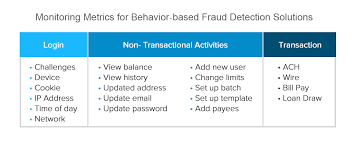 Tips for avoiding credit card fraud: Fraud Detection Machine Learning In Fintech And Ecommerce Altexsoft