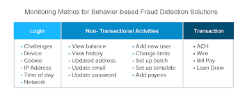 Detections and machine learning techniques. Fraud Detection Machine Learning In Fintech And Ecommerce Altexsoft