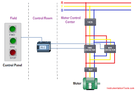 The ee20 engine had an aluminium alloy block with 86.0 mm bores and an 86.0 mm stroke for a capacity of 1998 cc. 3 Phase Motor Control Using Plc Ladder Logic Plc Tutorials Point